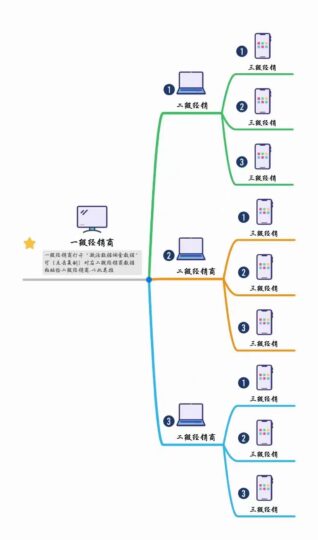 佣金核算表-号卡信息网