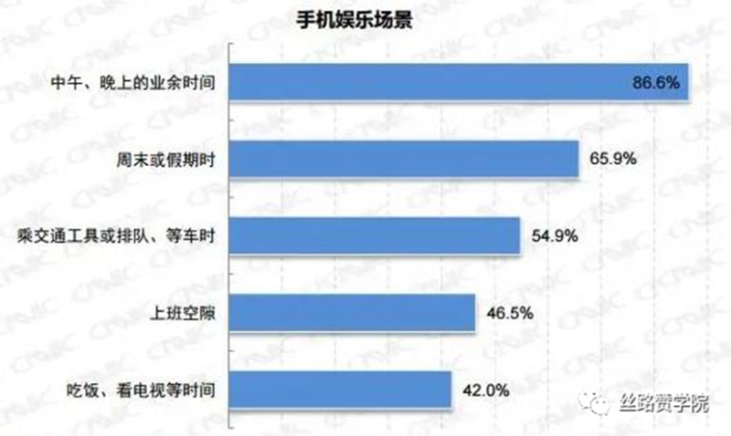 微信朋友圈流量卡广告-号卡信息网